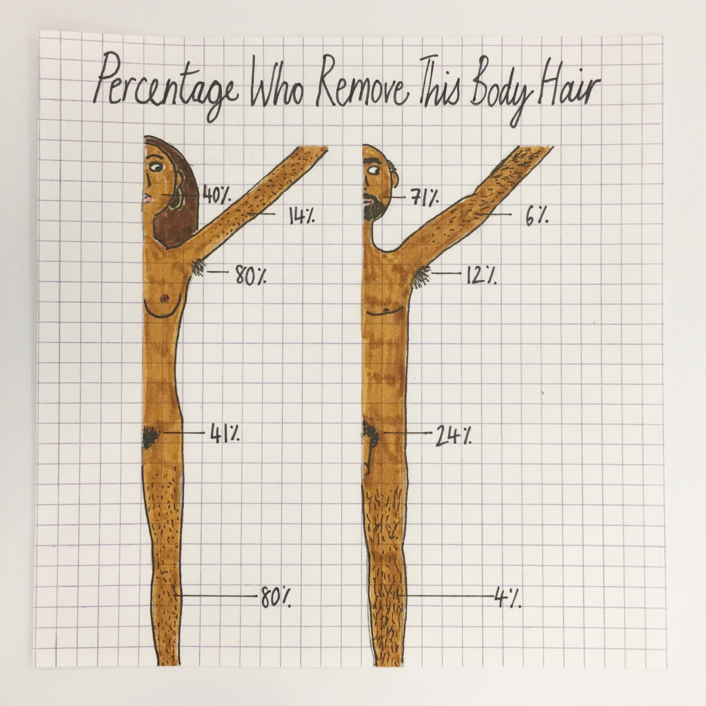 Mona Chalabi Charts